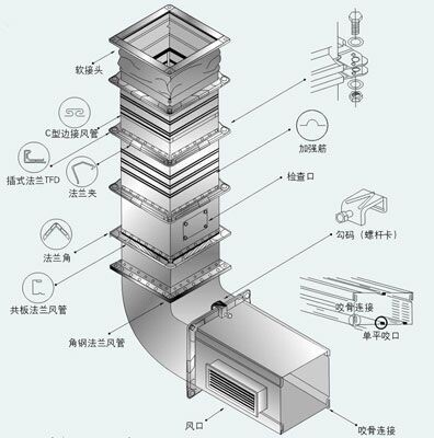 白鐵通風、排氣